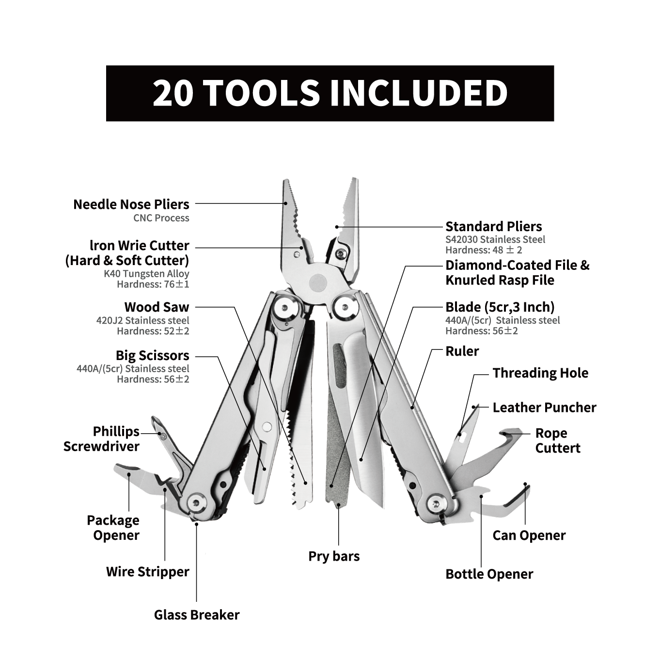 OMNI Multi Tool